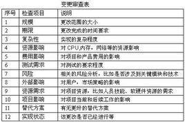 變更控制委員會