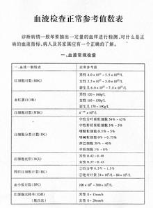 血液常規檢查