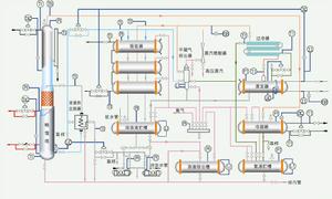 餘熱氨水吸收制冷機組