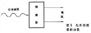 紅外探測器