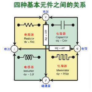 無源電子元件