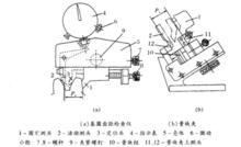 圖7 基圓齒距測量儀及量塊夾