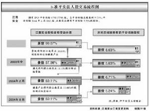 短線投資