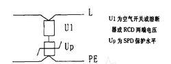 Up Un和Uc相關曲線