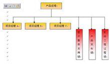 質量計畫製作過程