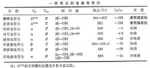 甾族皂苷