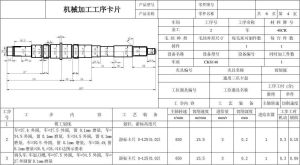 工序卡片