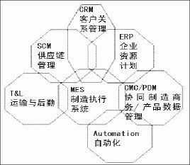 工廠管理