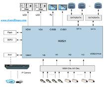 單片Hi3521 8ch_D1 DVR方案
