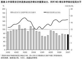 通脹率