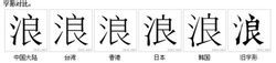 字形對比