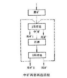 中礦