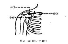 雲門穴