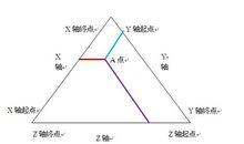 三角網路圖說明