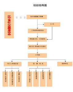 組織架構圖