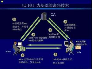 公開密鑰基礎建設