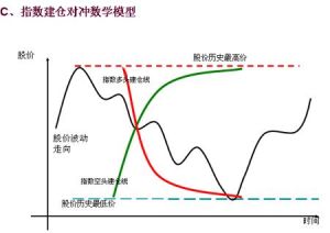 大盤、小盤指數的超額收益變化趨勢