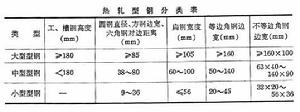 熱軋型鋼