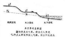 地球化學景觀