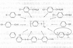 含硫聚合物