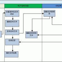 競爭性招標