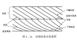 沉積構造