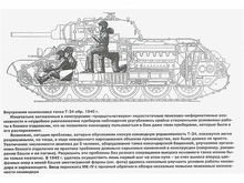 T-34坦克內部剖視圖 