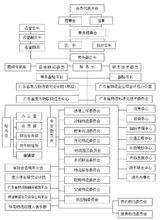 組織架構