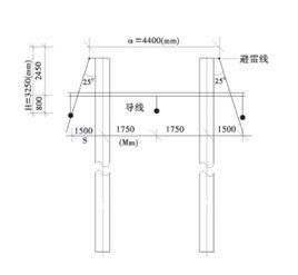 避雷線保護角
