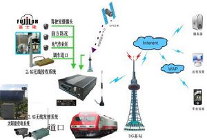 火車調車監控管理系統