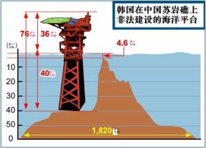 韓國非法建設的海洋平台示意圖.