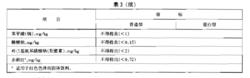 綠色食品：固體飲料