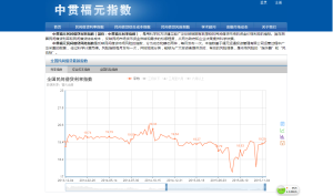 福元運通——中貫福元指數