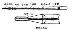 最高溫度表