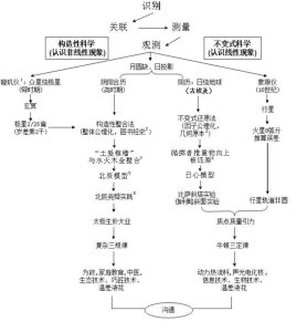 複雜現象