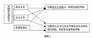 權益結合法