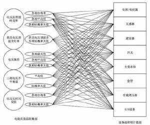 分析組合學