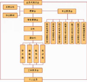 浙江省總會計師協會