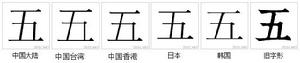 字形對比