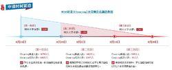 UCAS Clearing申請時間軸