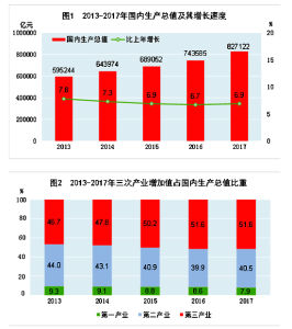 2017年國民經濟和社會發展統計公報