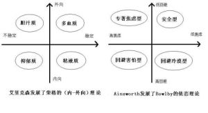 概念整合理論