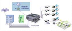 局端電話線網橋網路拓撲圖