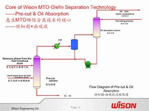 惠生MTO分離技術圖3