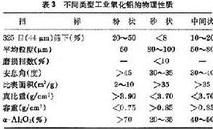 拜耳-燒結聯合法