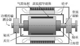 超導電機