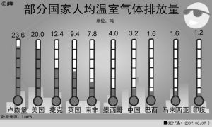 （圖）低碳經濟