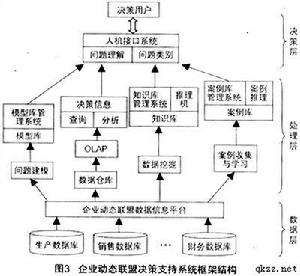 企業動態聯盟