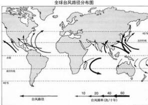 巴西暖流