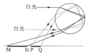 多次反射